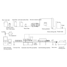 3000bottle / Stunde Mineralwasser Produktionslinie